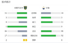 布赖代1-0沙迦，萨比里闪击定胜