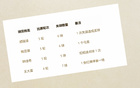 中超前5轮最佳门将韩佳琪（北京国安），丢球最少为成都队。