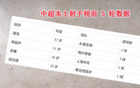 谭龙37岁仍显锋芒，前五轮超吴曦一球。