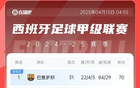 西甲积分榜：巴萨不败，领先皇马7分，领先马竞10分