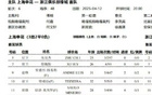 蒋圣龙未入浙江赛大名单，申花受影响，或因伤病。