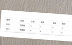 特谢拉、马纳法，申花葡援，逆境崛起。