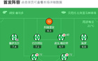 贝蒂斯1-2负于雷亚尔，佩传建功，鲁闪亮表现。