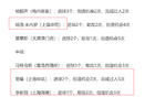 中超双月最佳阵，米内罗入选，非马莱莱之选。
