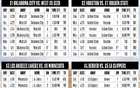 ⭐NBA季后赛西部首轮赛程：4月20日开打