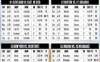 ⭐NBA季后赛东部首轮赛程：4月20日开打