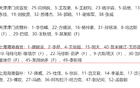上海海港战天津，首发无擎天柱，蒋光太缺席后防线。