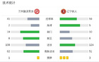 辽宁铁人胜兰州晋级，张家鸣传射，臧一锋进球。