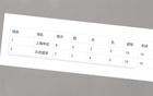 北京国安榜首申花进球失球数相同，落后4名。