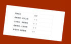 中超BIG5，成都蓉城对决山东、北京、海港，仅缺申花一战。