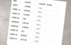 2025年上海申花，九场不败，夺冠趋势强劲。