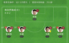 西海岸胜英博，毛伟杰复出，内尔松建功，2-0取三连胜！