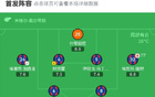 剑南春巴萨胜马略卡，奥尔莫进球，亚马尔阿劳霍错失良机。