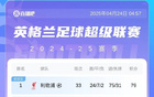 英超积分榜：枪手8连胜，利物浦不败夺冠近在咫尺，落后榜首12分