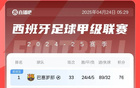 西甲积分榜：皇马连胜，巴萨领先4分；马竞第三，落后榜首13分。