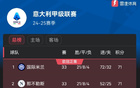 意甲33轮后：国米、那不勒斯并列榜首，尤文失利居第四，仅差1分。
