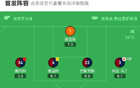 拉齐奥2-0热那亚，卡迪破门