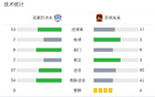 石家庄功夫平苏州东吴，王靖斌破局科维奇追平。