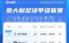 意甲激烈！前四之争：分差微小，罗马、佛罗伦萨追赶
