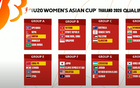 U20女足预选赛分组：中国同黎巴嫩、柬埔寨、叙利亚
