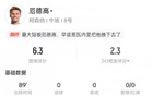 厄德高本场数据：6过1、8对2，得分6.3