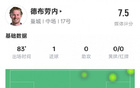 德布劳内本场：1进球，高传球率7.5分