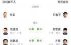 中甲深圳青年人4-3南京城市，黄开俊双响诺布尔建功。