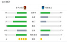 苏州东吴不败七轮，藏哈尔科维奇建功，2-0胜南通支云。