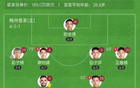 中超：梅州1-3申花，刘诚宇首球，米内罗破门