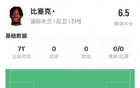 本场比塞克数据：5解围，2抢断，2成功对抗，评分6.5。