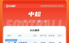 中超榜：申花平蓉城，国安海港泰山3-5名。