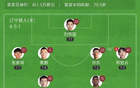 中甲辽铁2-1大连，落后榜首，臧姆破门。