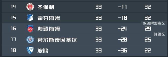 拜仁战海登海姆，保级关键战，海登主帅信拜仁不轻敌。