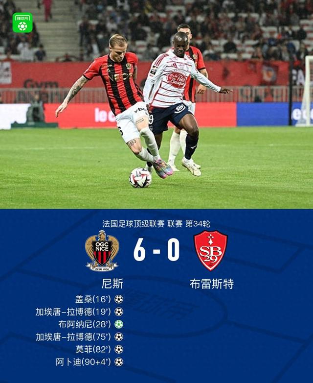 尼斯6-0狂胜布雷斯特进入欧冠资格赛区，加埃唐-拉博德双响