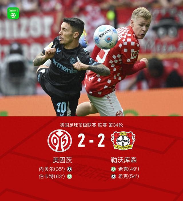 美因茨遭勒沃库森2-2平，希克进两球。