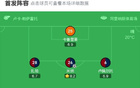 卡利亚里胜威尼斯，迪奥拉、皮科利进球