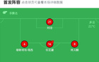 成都B队大胜温州3-0，顾嘉逸双响，周破门。