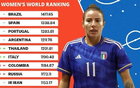 2025女足世界杯五人制：中国未入围，泰国日本参赛。