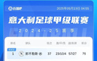意甲榜：那不勒斯领跑，国米紧随；尤文优势争四。