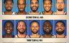 NBA最佳阵容揭晓，爱德华兹落选，八后卫入选，半数以上。