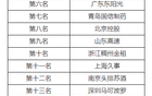 CBA2024-2025赛季最终排名公布