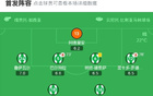 贝蒂斯瓦伦西亚1-1，安东尼进球，拉法平局。