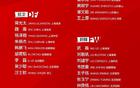 武磊因伤退出国足集训，无法高强度训练