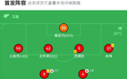 上海海港B队负无锡吴钩，凯赛尔-吐尔逊双响