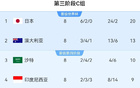 国足主场战巴林，对手多来自巴林，1名西甲小将助阵