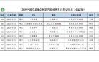 博主：足协杯第四轮18点上海德比22日开球。