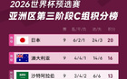 18强C组积分榜：沙特、印尼晋级，国足巴林双出局。