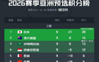 亚洲预选：五队晋级，国足等五队淘汰，末轮两队决胜。