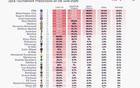 Opta预测2025世俱杯冠军：巴黎曼城领先，皇马第五