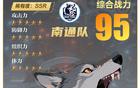 南通95分断层领先！AI战力卡牌“苏超”曝光